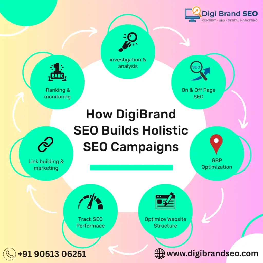 ow DigiBrand SEO builds holistic SEO campaigns
